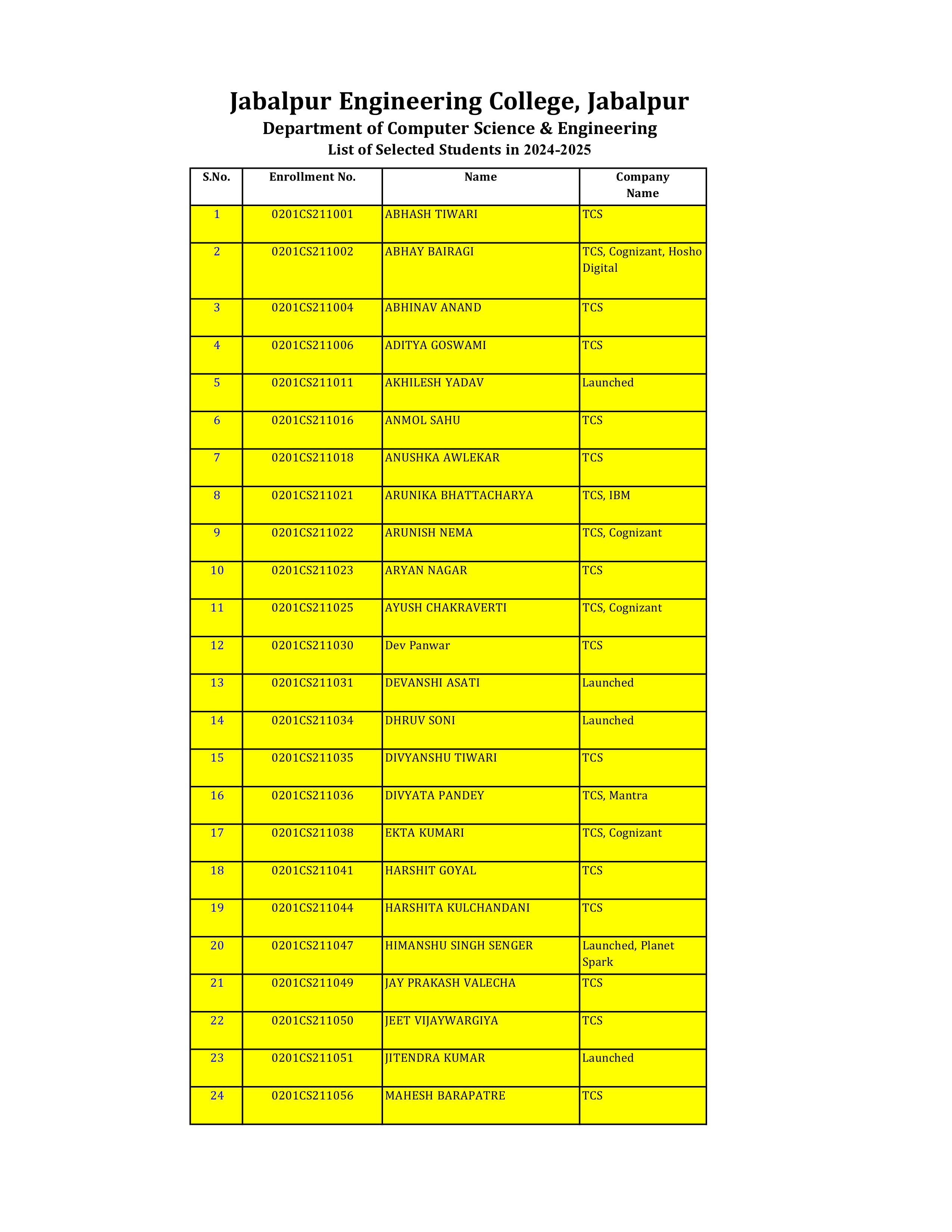 new placement list images 0
