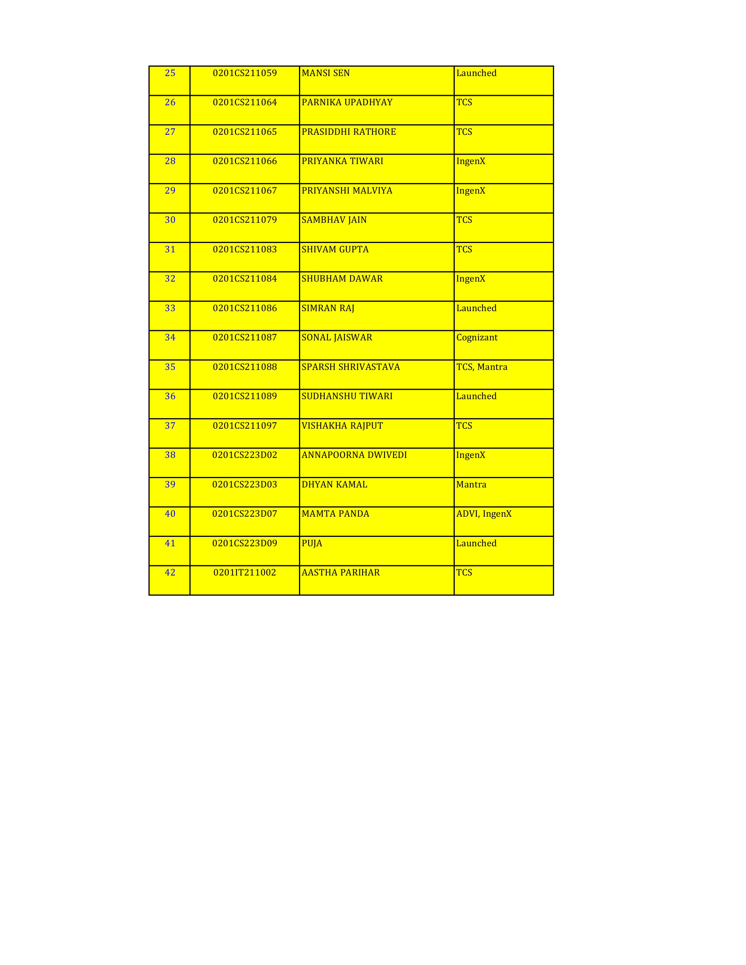 new placement list images 1