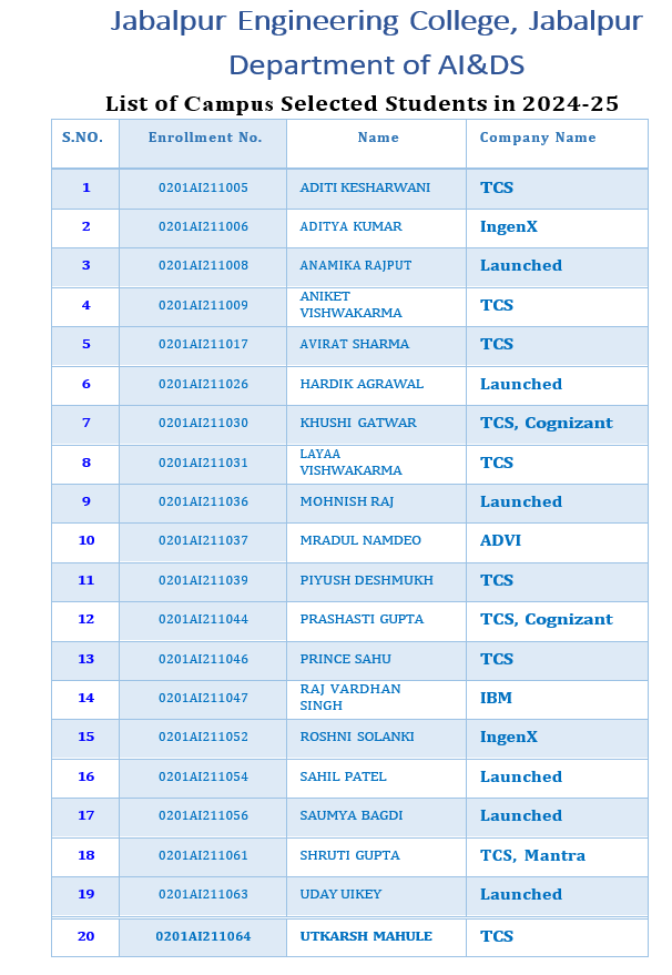 Campus list