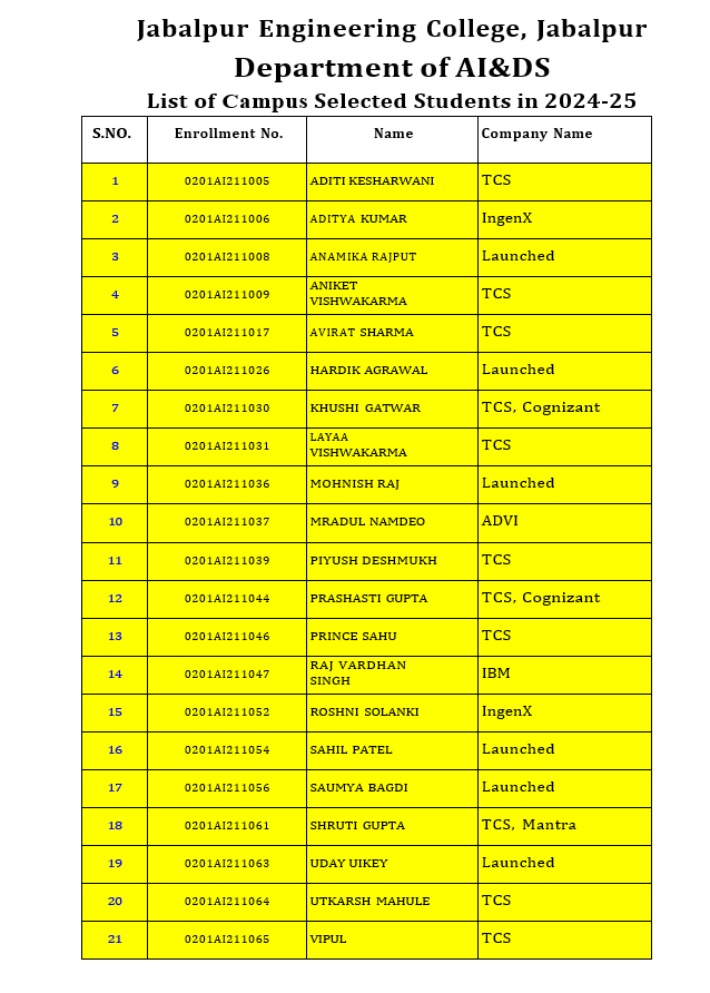 Placement list